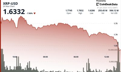 Ripple-linked token falls 7% as bitcoin tumbles