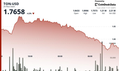 Toncoin drops, falls through key support levels in technical breakdown