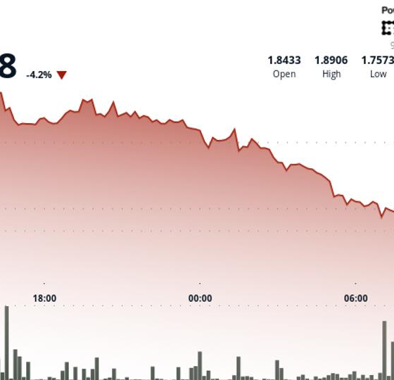 Toncoin drops, falls through key support levels in technical breakdown
