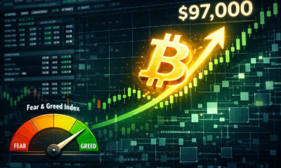 Crypto Fear and Greed index returns to greed as Bitcoin rallies above $97K