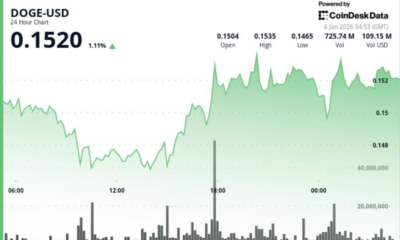 Dogecoin 2x ETF tops early 2026 leaderboard in V-shaped recovery