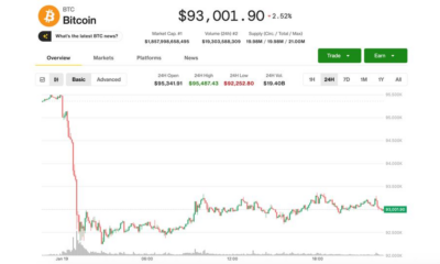 Bitcoin steadies at $93,000 as market braces for a bumpy week in trade war rhetoric from Davos