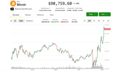 BTC rises above $91,000 as yen surges against U.S. dollar
