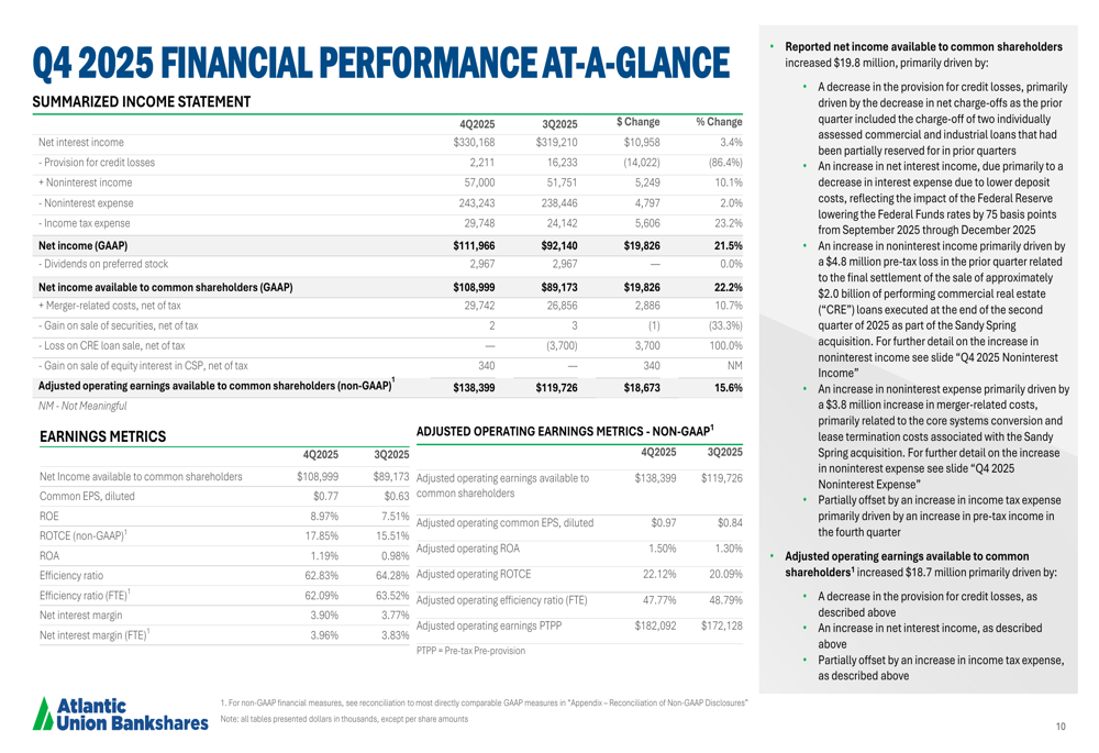 Atlantic Union Q4 2025 presentation: Net income jumps 21.5%, NIM expansion continues