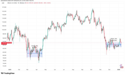 Bitcoin’s ‘time-based capitulation’ nears 50 days, echoing conditions prior to 2025 surge