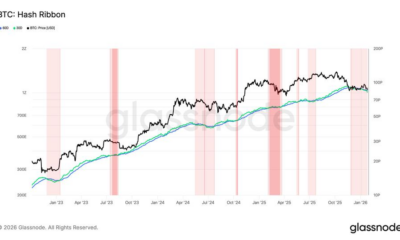 As Hash Ribbon capitulation deepens, history points to price expansion phase for BTC