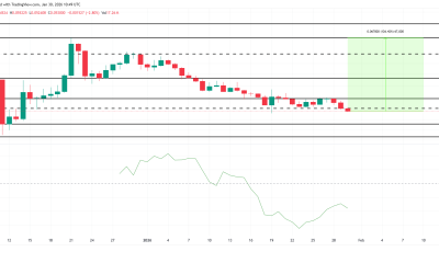 NIGHT Price Analysis.