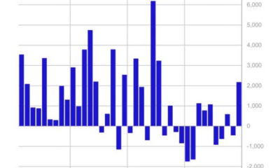 Bitcoin, ether, solana and XRP extend ETF inflow streak before reversal