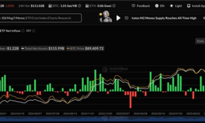 U.S. bitcoin ETF weekly outflows largest since November may signal BTC price bottom