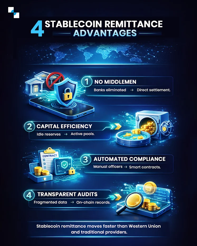 4 STABLECOIN REMITTANCE ADVANTAGES
