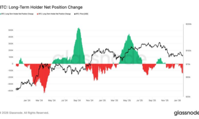 LTH's resume heavy BTC selling, adding to downside pressure