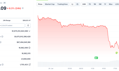 Is Bitcoin About to Crash?
