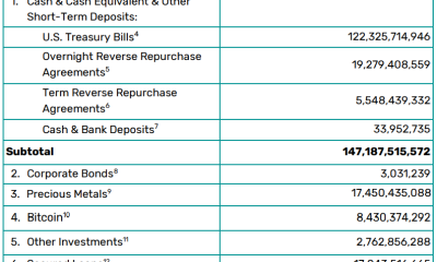Tether Posts Record Profit as US Debt Holdings Surge