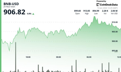 BNB's price holds above $900 after slight gain but fails to break key resistance