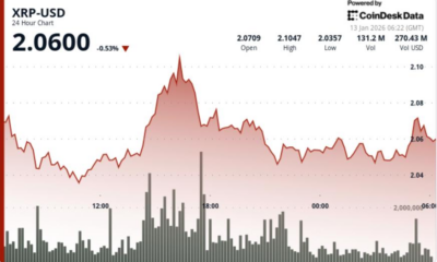 XRP rises 1% as traders look for the next breakout catalyst