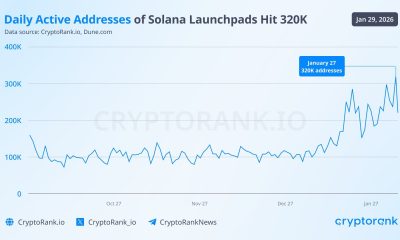Daily Active Address of Solana Launchpads. Source: CryptoRank