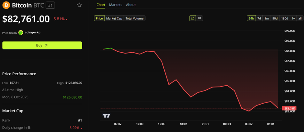 How Binance Will Repurpose SAFU Wallet in February