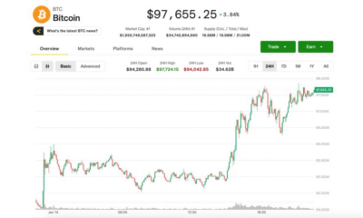Bitcoin and ether's sharp 'mechanical' breakouts liquidate nearly $700 million short positions
