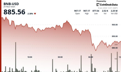 BNB falls below $885 as broader market pulls back and treasury tensions emerge