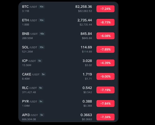 Why Is The Crypto Market Down Today? Key Crypto Crash Reasons Explained