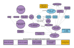 Fig 1: Data Visualisation Map of Asylum System (NAO, 2025).