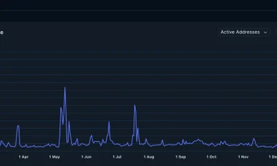 Avalanche active addresses | Source: Nansen