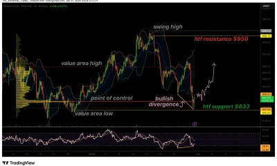 BNB price signals potential reversal, bullish divergence develops - 1
