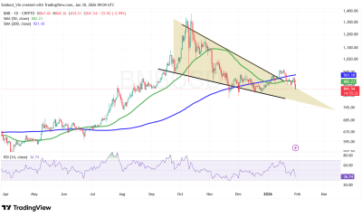 BNB/USD Chart Analysis Source: TradingView