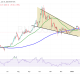 BNB/USD Chart Analysis Source: TradingView