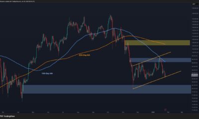 What's The Most Likely Scenario for BTC This Week?