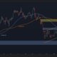 What's The Most Likely Scenario for BTC This Week?