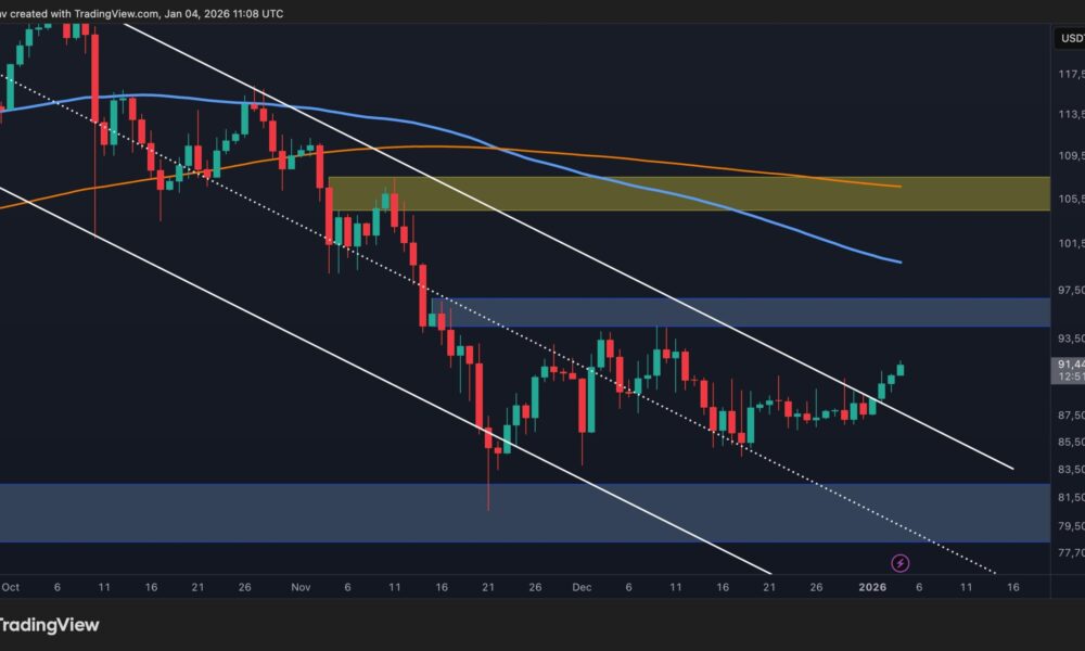 What Are BTC's Next Targets After Reclaiming $90K?