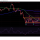 BTC/USD Chart Analysis Source: TradingView