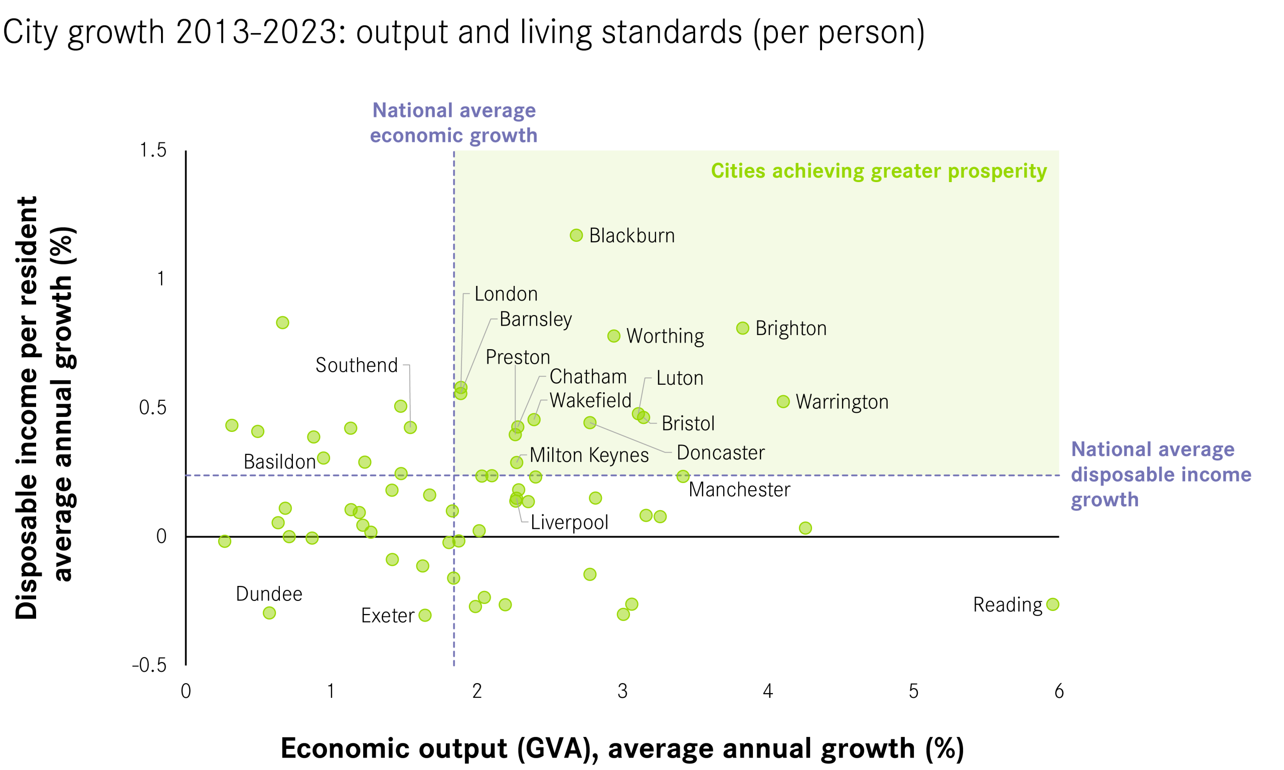 Anthony Breach: Local economic growth is the solution to the ‘cost of living’ crisis