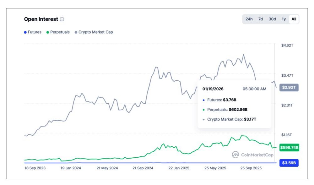 Crypto ecosystem graph,