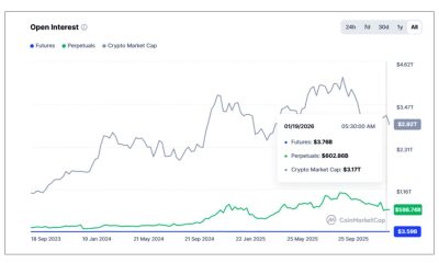 Crypto ecosystem graph,