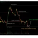 Dogecoin price forms swing failure pattern, relief bounce next? - 1