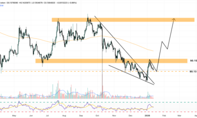 dogecoin price chart