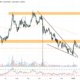 dogecoin price chart