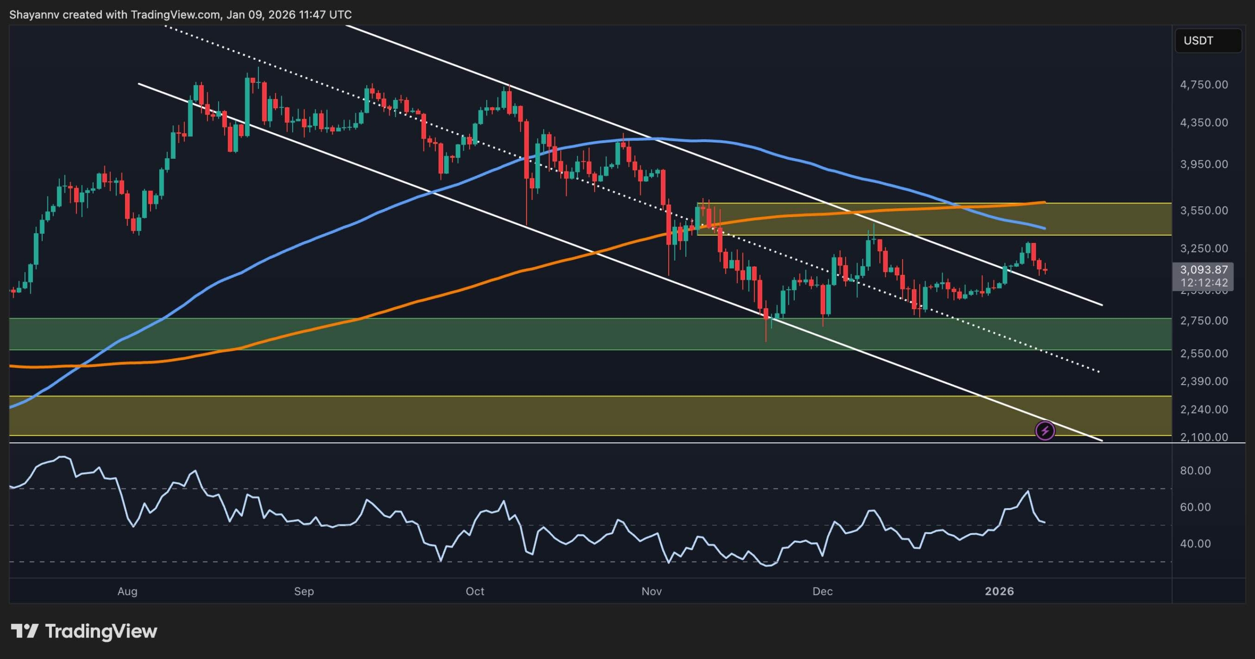 ETH Risks Falling to $2.6K if This Key Level Cracks