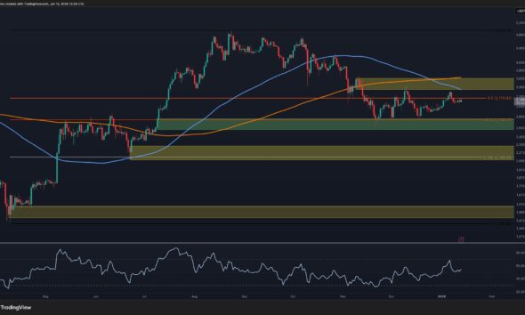 Where's ETH Heading Next as Bullish Momentum Cools?