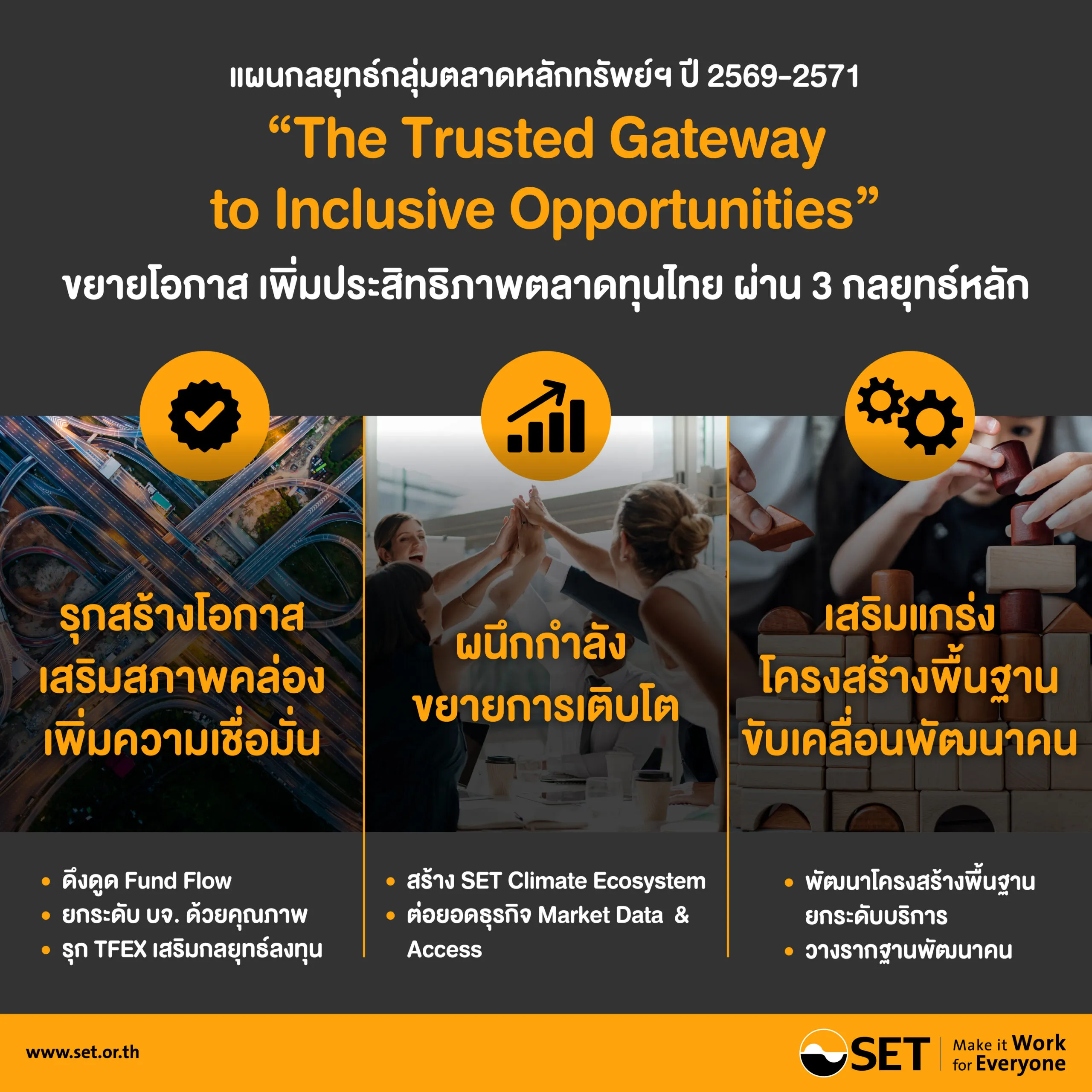 Stock Exchange of Thailand unveils 2026-2028 plan to strengthen the market, boost confidence, expand products, and attract foreign investment