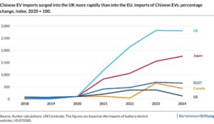 Is economic security a missing element of EU-UK cooperation?