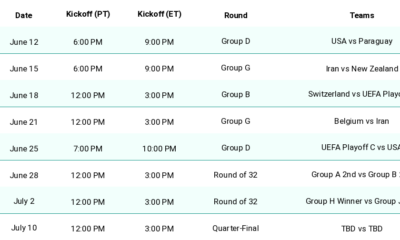 World Cup 2026 match schedule table for Los Angeles at SoFi Stadium showing match number, date, kickoff times in PT and ET, round, and teams including group stage and knockout matches.