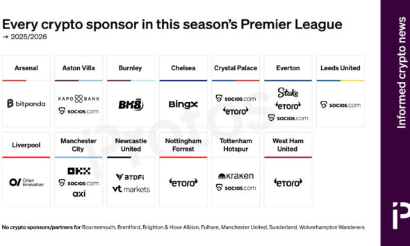 Every crypto sponsor in this year's Premier League
