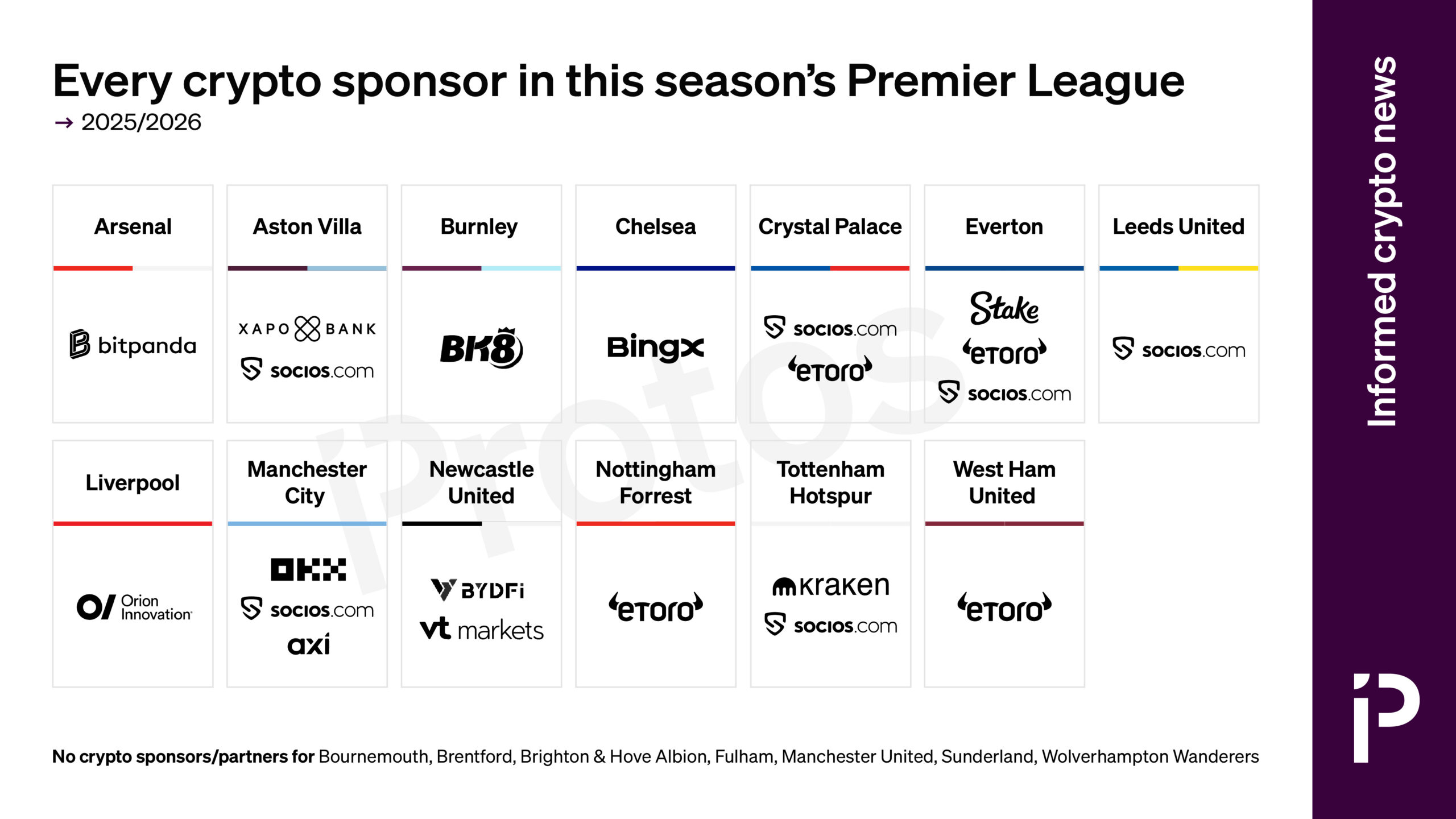Every crypto sponsor in this year's Premier League