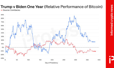 BTC underperforms in Trump’s first year in office
