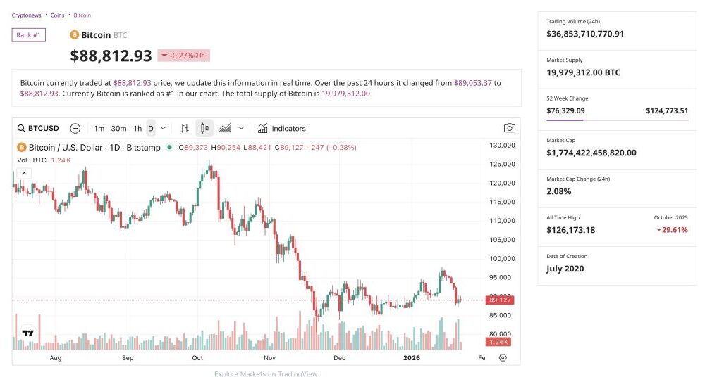 Billionaire Michael Saylor Hints at More Bitcoin Buying in Mid-Week Post