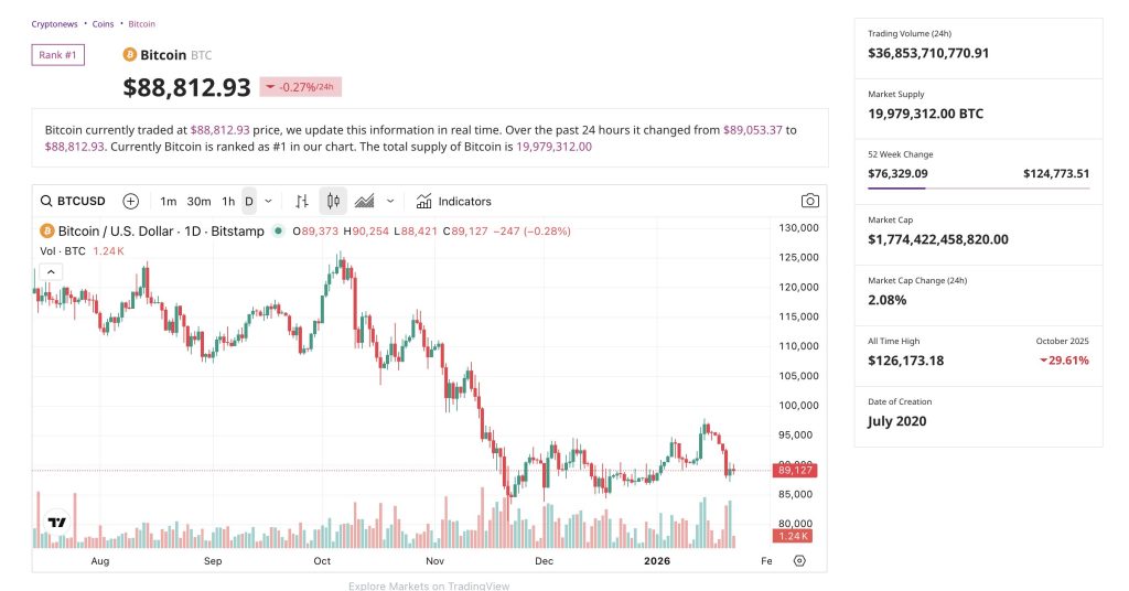 Billionaire Michael Saylor Hints at More Bitcoin Buying in Mid-Week Post
