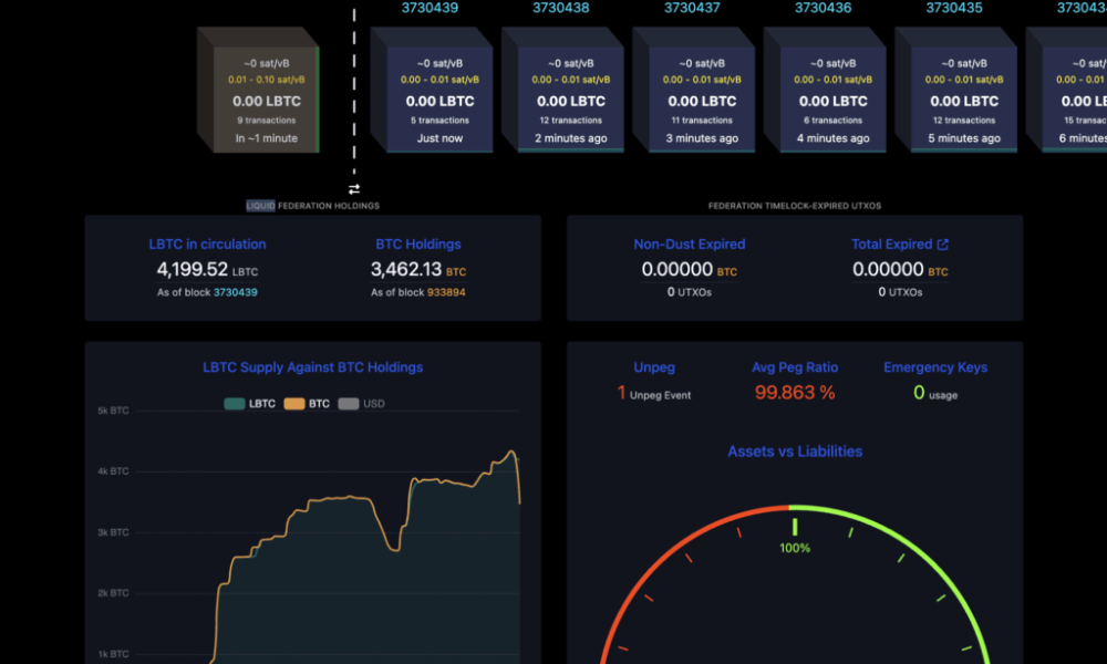 Adam Back says Liquid BTC is collateralized after dashboard problem